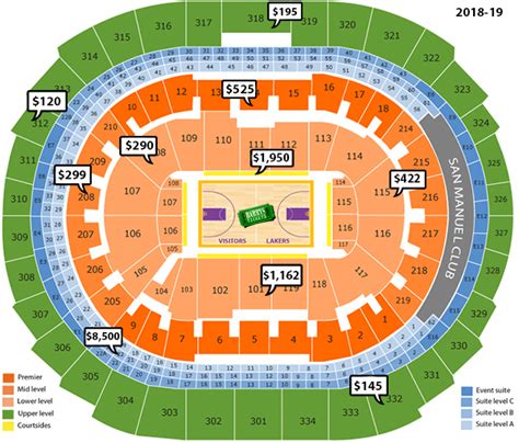 lakers game tickets staples center